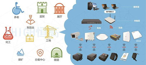 物聯網與室內定位技術深度融合 解鎖行業精準定位新需求