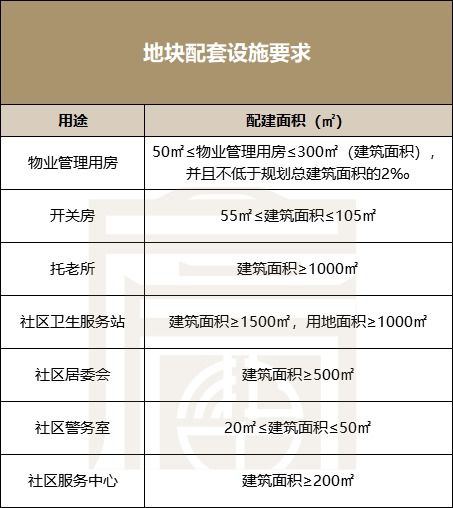 佛山今年首宗撤牌地塊引關注，周邊房價3年零漲幅背后