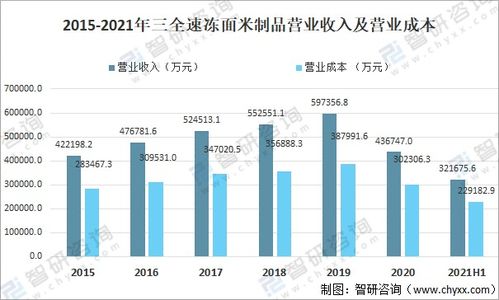 2021年中國食品冷鏈物流 速凍面米制品產量、主要企業經營與公共資源交易運行技術服務分析