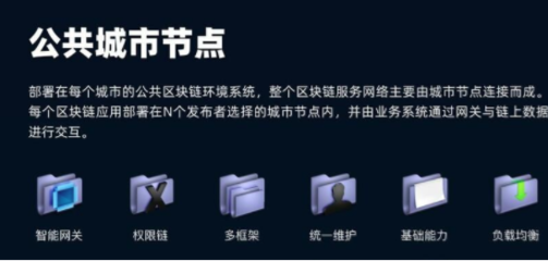 BSN-BASES 重塑數字邊疆，穩筑可持續智慧城市的超級連接器