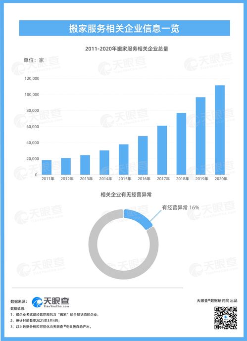 貨拉拉事件背后的警示 搬家服務公司“異?！迸c風險思辨